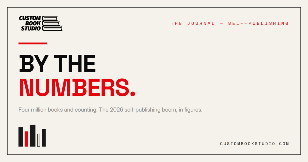 Custom Book Studio graphic reading By the Numbers