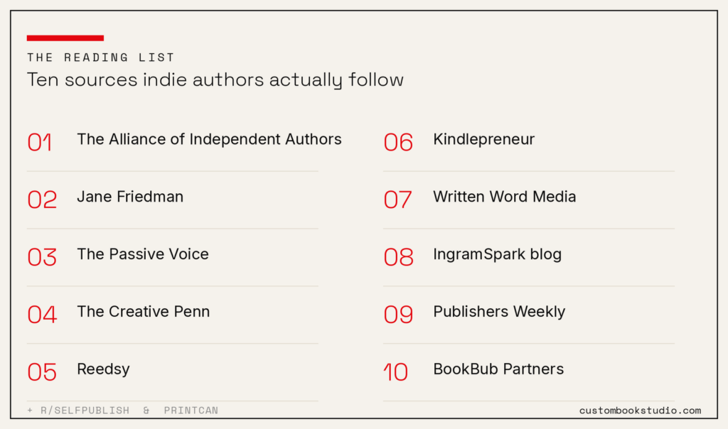 An index of ten self-publishing news sites indie authors follow