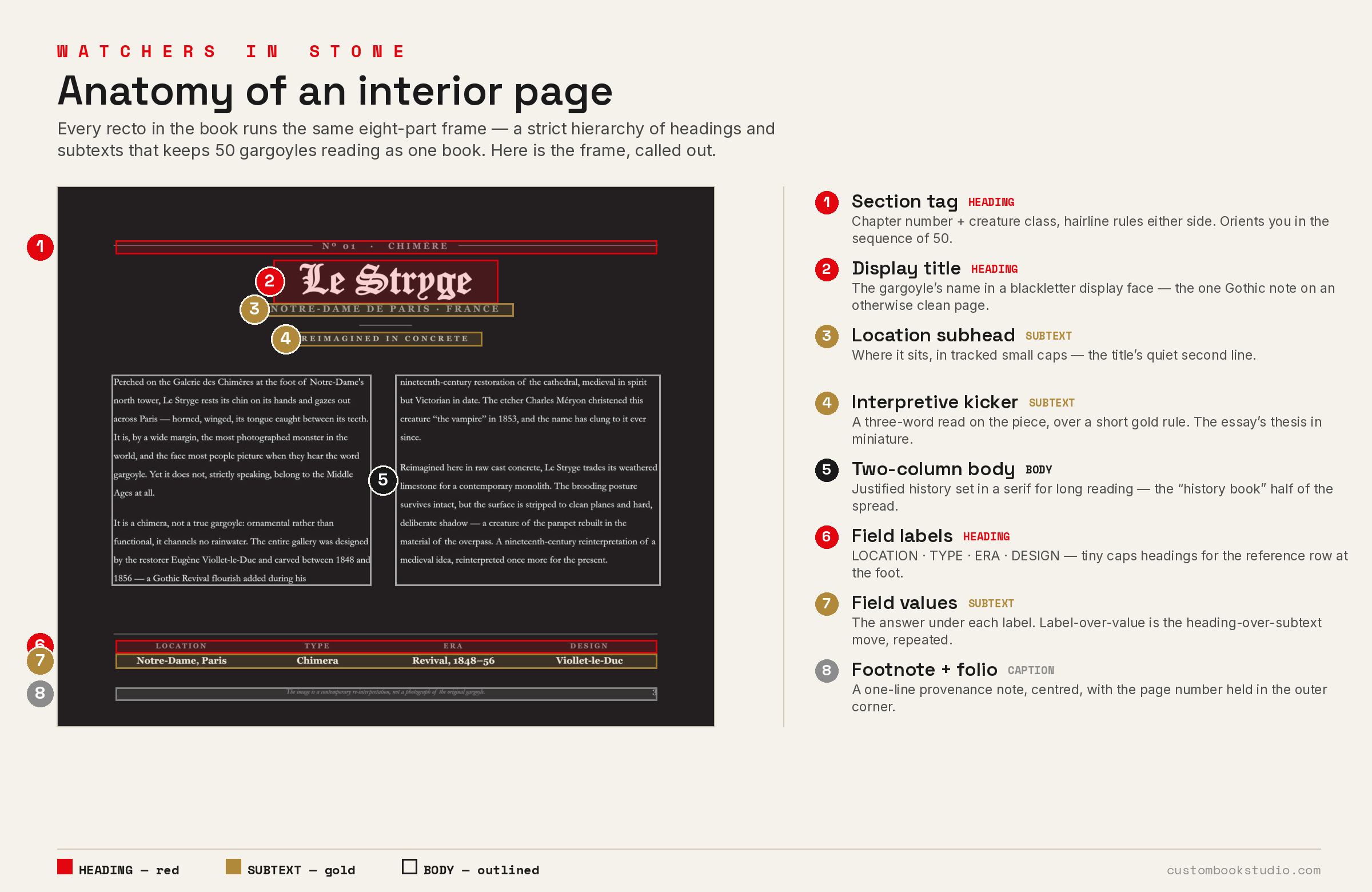 An annotated interior page showing the heading and subtext hierarchy